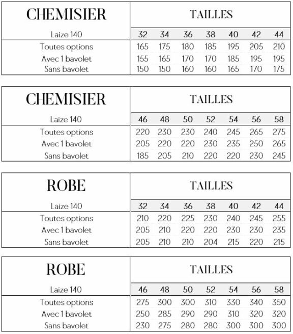 Anela Patterns - Ipséenne (chemisier & robe) | Métrage nécessaire