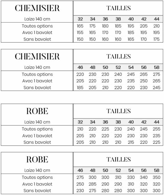 Anela Patterns - Ipséenne (chemisier & robe) | Métrage nécessaire