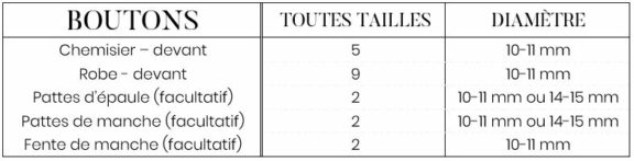 Anela Patterns - Ipséenne (chemisier & robe) | Boutons