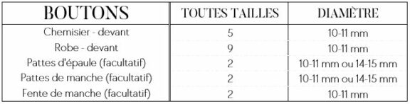 Anela Patterns - Ipséenne (chemisier & robe) | Boutons