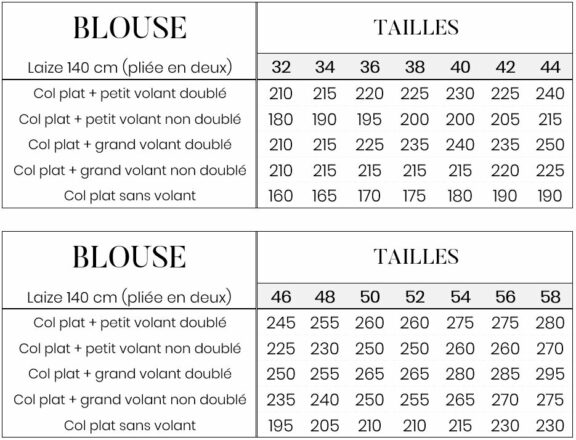Anela Patterns - Ornéra (blouse - col plat) | Métrage nécessaire