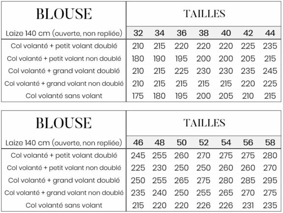 Anela Patterns - Ornéra (blouse - col volanté) | Métrage nécessaire